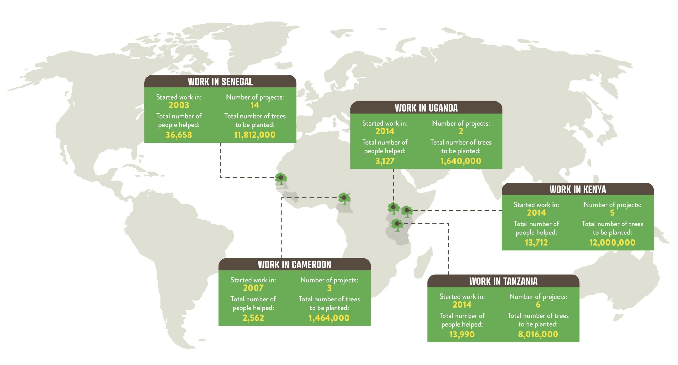 A graphic of a world map showing where Trees for the Future has planted trees in Africa