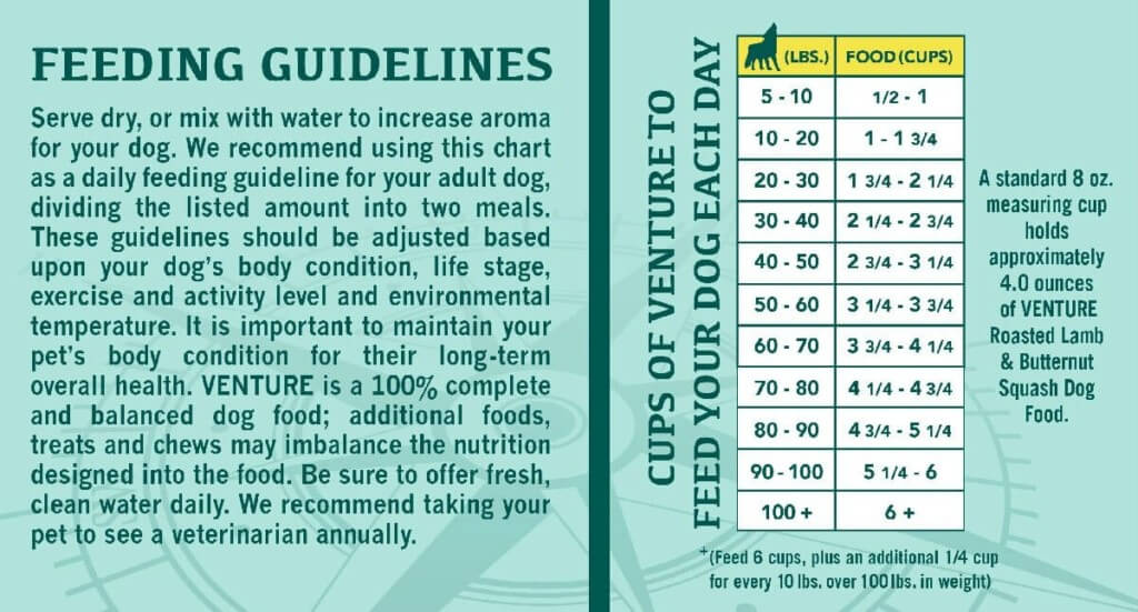 Example of feeding guidelines from an Earthborn Holistic Venture dog food label
