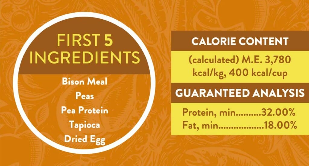 A graphic showing the first five ingredients in Great Plains Feast