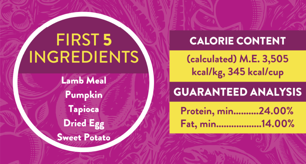A graphic showing the first five ingredients in Earthborn Holistic Meadow Feast