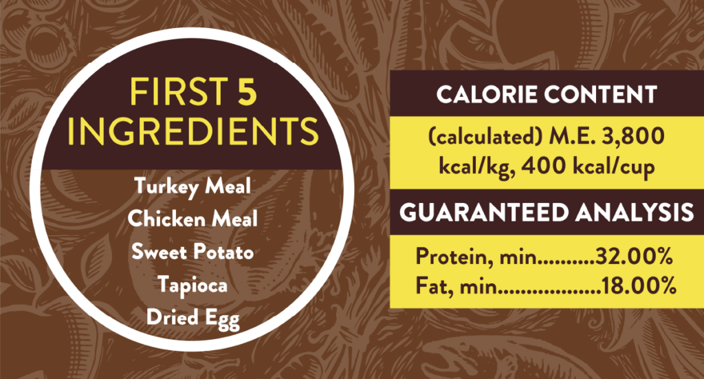 A graphic showing the first five ingredients of the new Earthborn Holistic Primitive Natural recipe